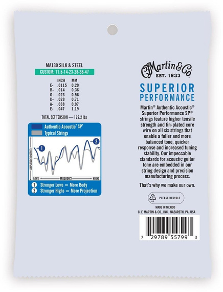 Martin MA130 Silk & Steel 11.5-47 – struny do gitary akustycznej