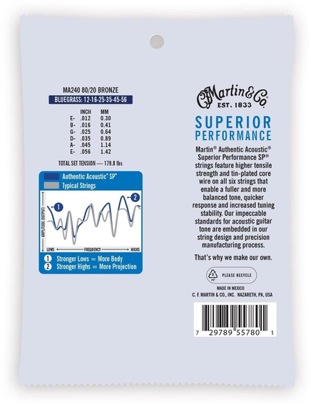 Martin MA240 Authentic Bluegrass 80/20 – struny do gitary akustycznej